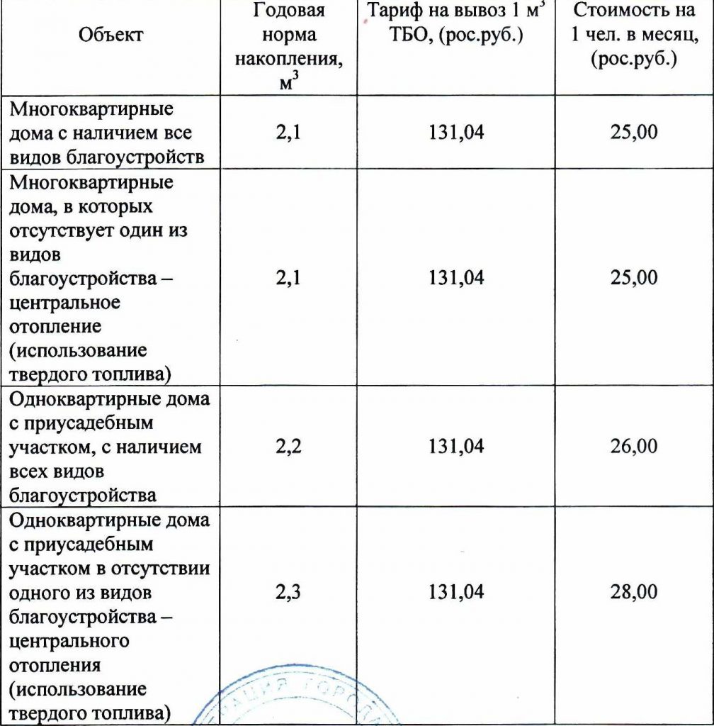 Ясиноватая — Республиканская служба по тарифам ДНР