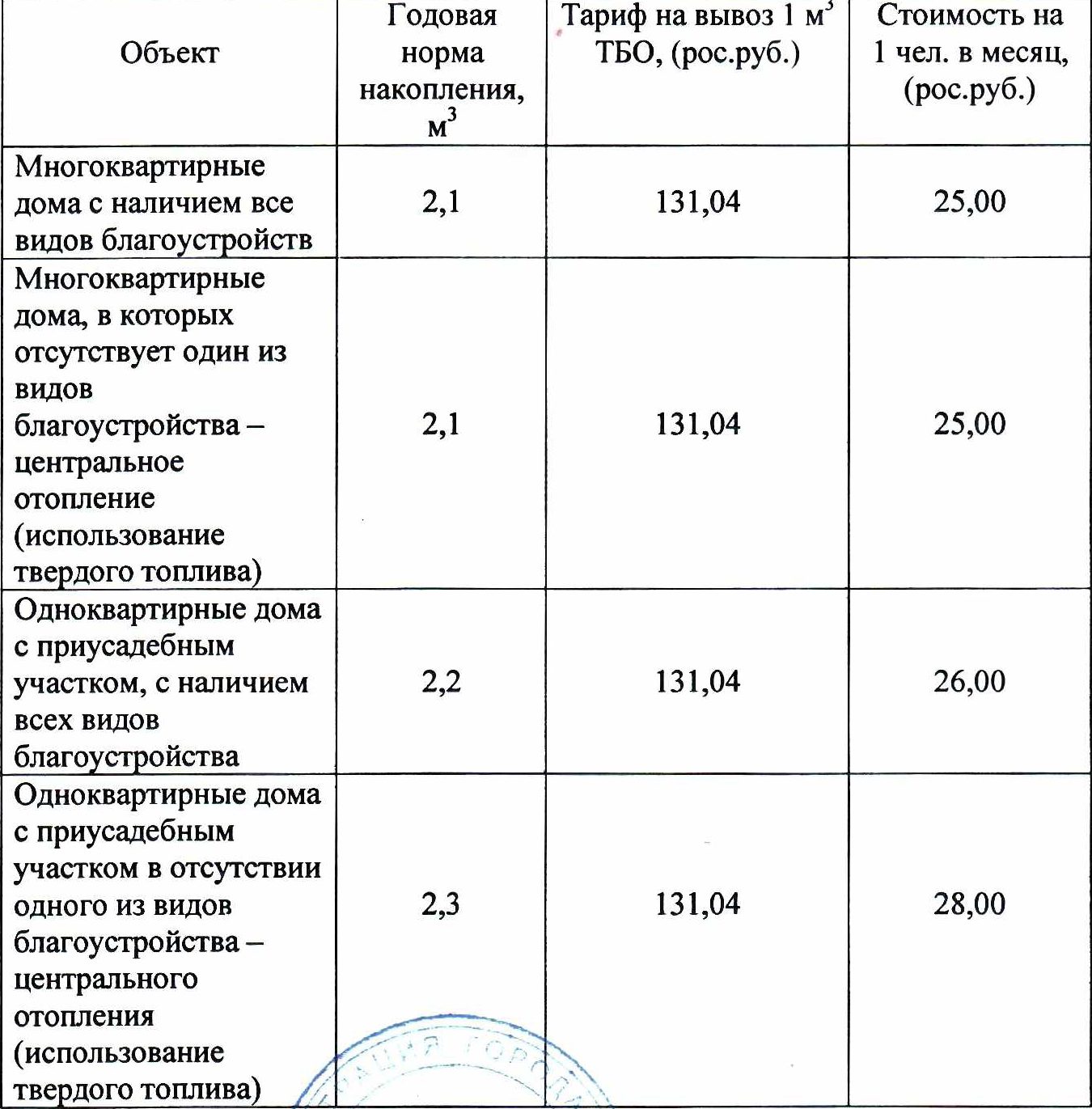 Ясиноватая — Республиканская служба по тарифам ДНР