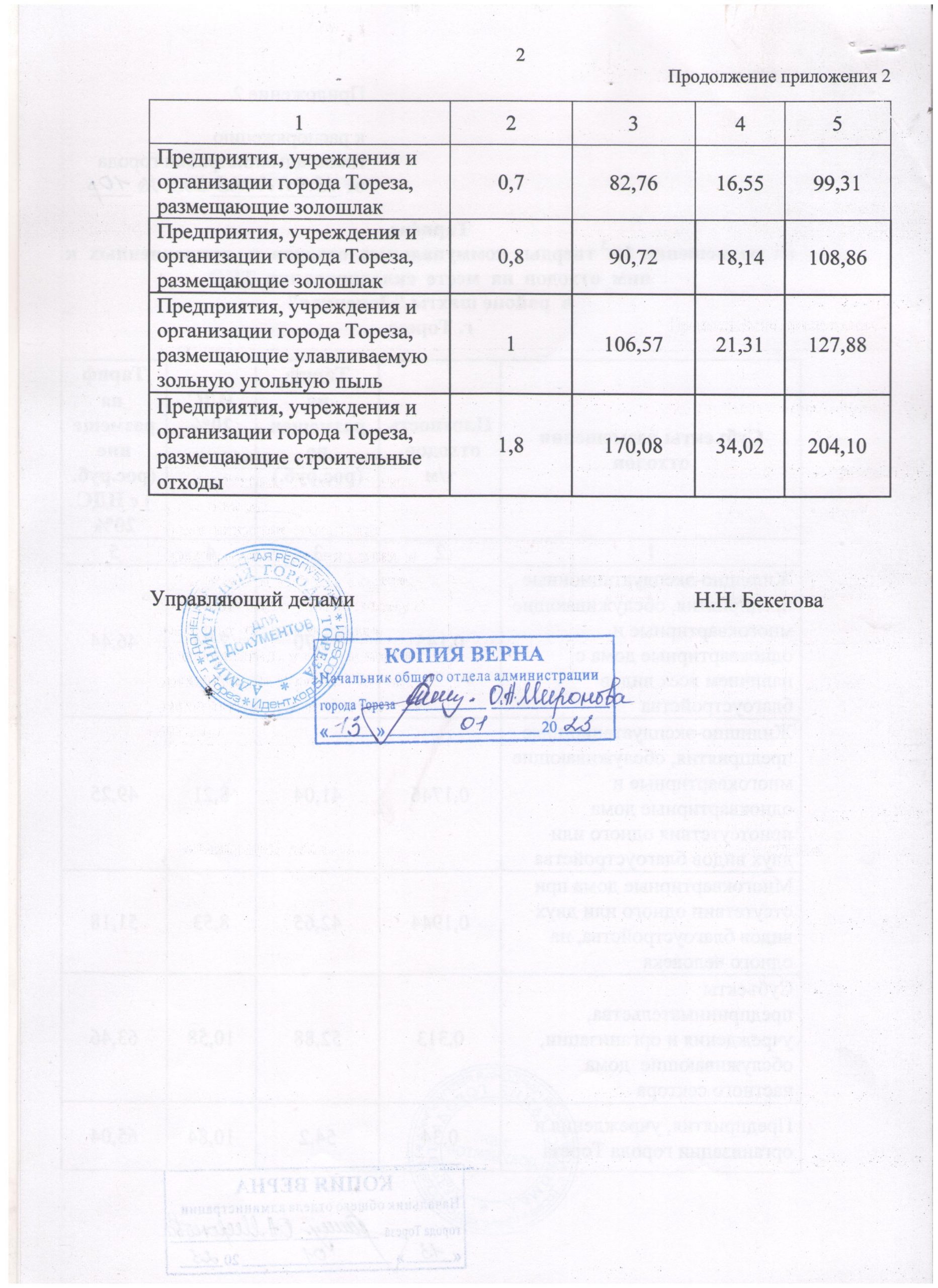 Торез — Республиканская служба по тарифам ДНР